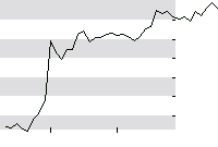 hier klicken zur Chartansicht