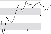 hier klicken zur Chartansicht