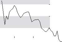 hier klicken zur Chartansicht