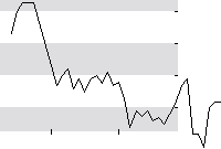 hier klicken zur Chartansicht