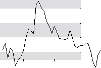 hier klicken zur Chartansicht