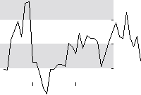 hier klicken zur Chartansicht