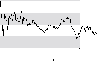 hier klicken zur Chartansicht