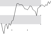 hier klicken zur Chartansicht