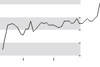 hier klicken zur Chartansicht