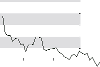 hier klicken zur Chartansicht