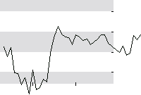 hier klicken zur Chartansicht