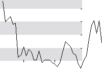hier klicken zur Chartansicht
