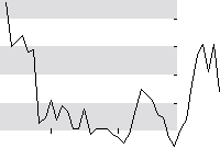 hier klicken zur Chartansicht