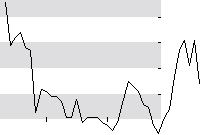 hier klicken zur Chartansicht