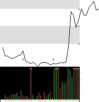 hier klicken zur Chartansicht