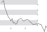 hier klicken zur Chartansicht