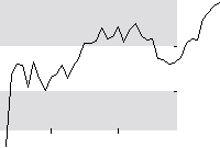 hier klicken zur Chartansicht