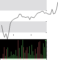 hier klicken zur Chartansicht