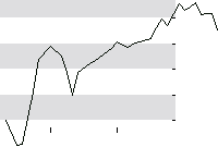 hier klicken zur Chartansicht