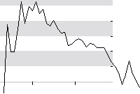 hier klicken zur Chartansicht
