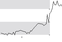 hier klicken zur Chartansicht
