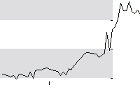 hier klicken zur Chartansicht