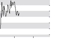 hier klicken zur Chartansicht