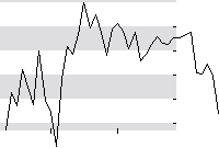 hier klicken zur Chartansicht