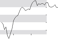 hier klicken zur Chartansicht