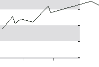 hier klicken zur Chartansicht