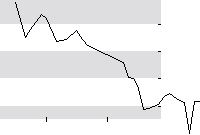 hier klicken zur Chartansicht