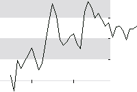 hier klicken zur Chartansicht