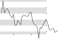 hier klicken zur Chartansicht