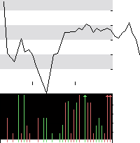 hier klicken zur Chartansicht