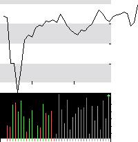 hier klicken zur Chartansicht