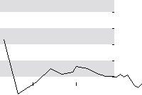 hier klicken zur Chartansicht