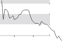 hier klicken zur Chartansicht