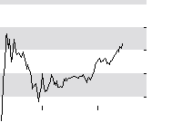 hier klicken zur Chartansicht