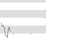hier klicken zur Chartansicht