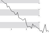 hier klicken zur Chartansicht