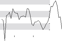 hier klicken zur Chartansicht