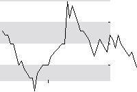 hier klicken zur Chartansicht