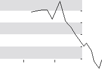 hier klicken zur Chartansicht