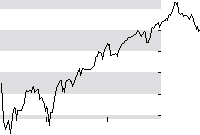 hier klicken zur Chartansicht