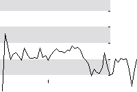 hier klicken zur Chartansicht