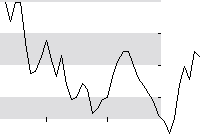 hier klicken zur Chartansicht