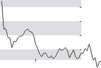 hier klicken zur Chartansicht