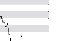 hier klicken zur Chartansicht