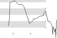 hier klicken zur Chartansicht
