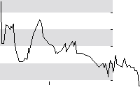 hier klicken zur Chartansicht