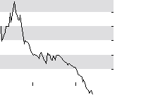 hier klicken zur Chartansicht