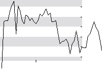 hier klicken zur Chartansicht