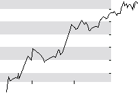 hier klicken zur Chartansicht