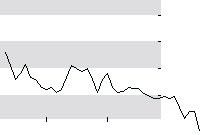 hier klicken zur Chartansicht